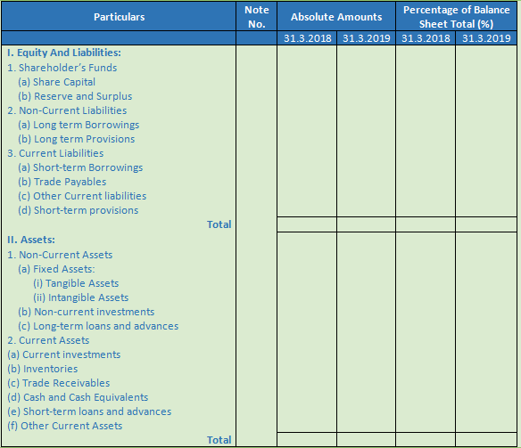 Analysis Of Financial Statements Class 12 Solutions Dk Goel